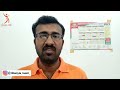 tamil explain about shoon visa kuwait tamil updates lifestyle tamil latest kuwait tamil news