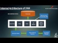 Java Programming | Internal Working in Java | Java Virtual Machine