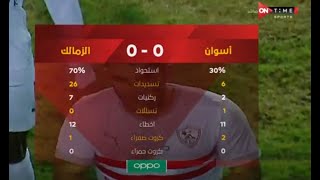 ملخص مباراة  أسوان والزمالك 0  - 0 الدور الأول | الدوري المصري الممتاز موسم 2020–21