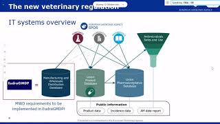 Integration of EudraGMDP and OMS Webinar for industry