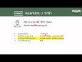 ลงทุน 3 ตะกร้า เปลี่ยนมนุษย์เงินเดือนมีเงินใช้ตลอดชีวิต wealth navigator ep15