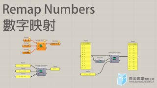 [Grasshopper 教學] - Remap Numbers 數字映射 - Grasshopper 繪製 - Grasshopper Tutorial