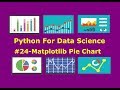 Matplotlib Pie Chart #24