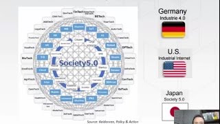 Impactos da Sociedade 5.0 (Sociedade Super Inteligente) e Indústria 4.0