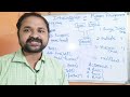 Inheritance in Python Programming|| Types of Inheritance ||Single |Multiple |Hierarchical|Multilevel