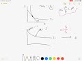 corner solutions with indifference curves