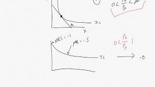 Corner Solutions with Indifference Curves