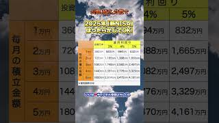 長期、積立、分散で　2025年【新NISA】ほったらかしでOK！