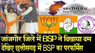 BSP का जांजगीर-चांपा जिला में रहा अच्छा प्रदर्शन/ GOOD PERFORMANCE OF BSP