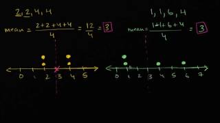 Mean absolute deviation | Data and statistics | 6th grade | Khan Academy