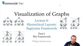 Hierarchical Drawings (1/5): Sugiyama Framework | Visualization of Graphs - Lecture 8