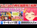 深夜のノリで『YouTubeの再生履歴』見た結果、マーモットや委員長の動画など全ての履歴を自ら晒していくみこちw【ホロライブ切り抜き/さくらみこ/月ノ美兎】