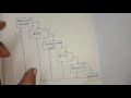 SOFTWARE ENGINEERING PARADIGMS  WATERFALL MODEL IN SOFTWARE ENGINEERING IN TELUGU