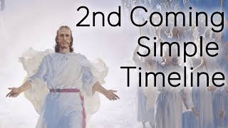 2nd Coming Simple Timeline, Latter-Day Prophecy Primer