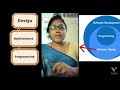 Software Paradigms#  software engineering#paradigms#software concepts