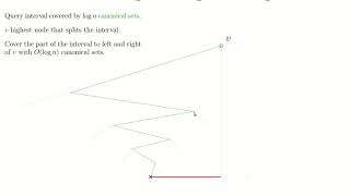 Range Trees (2D)