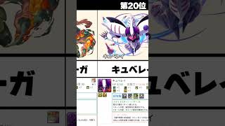 【パズドラ】ガンダムコラボ記念 攻撃力ランキング 34位から11位まで