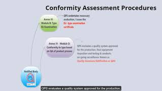 Requirements and Conformity Assessment Methods for ATEX, Part 3 of a 3 part series