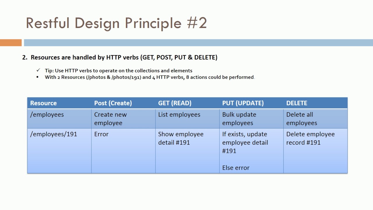 Session 1 Restful APIs Design Principle - YouTube