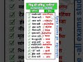 विश्व प्रसिद्ध घाटियां gkgs generalknowledge toptrendinggk viralgkshorts educational geography gk