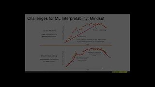 Machine Learning Interpretability with Driverless AI