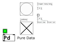 (12) Pure Data Tutorial - Bang, trigger, [t b b] and loadbang