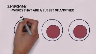 Lexical Semantic Relations