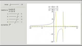 Simple Rational Functions