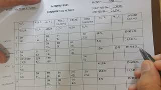 monthly fuel consumption report