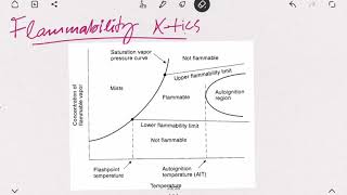 Process Safety | Flammability Limits Dependency on Temperature