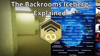 Backrooms LORE Iceberg Explained (2026) ft. @builtbygamers.