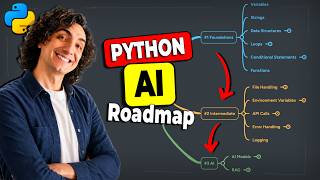 How to learn Python for AI