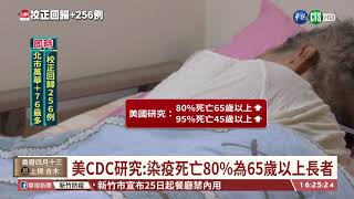 【台語新聞】美CDC研究:染疫死亡80%為65歲以上長者｜華視台語新聞 2021.05.24