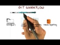 GIT Workflow - Georgia Tech - Software Development Process