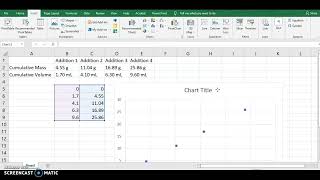 Graphing for Density lab