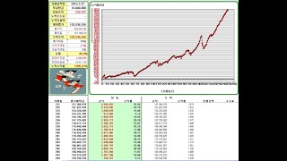 2025.1.2 경희법학 나무늘보매매 코스피 코스닥 주식투자 국내선물 실시간 선물옵션 해외선물  옵션만기일 방송 성공 투자 항셍 나스닥 오일 박호두 강은호