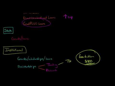 Financial Aid for Grad School Financial Aid for Grad School