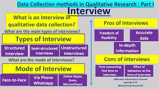 Interview |Part I| Data Collection methods in Qualitative Research , 5Minutes Information Ch. Ep 53