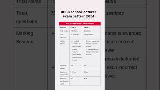 RPSC school lecturer exam pattern 2024 / RPSC school lecturer exam pattern #rpsc1stgrade #rpsc