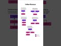 Types of Inheritance in OOP | Single, Multiple, Multilevel, Hierarchical & Hybrid