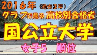 2016年国公立大学合格者数 女子⑤　 過去３年