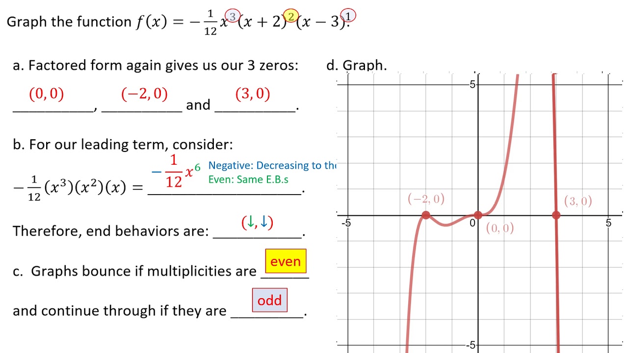 4 8 Analyzing Graphs Of Polynomial Functions - YouTube