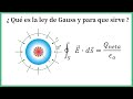 34. Ley de Gauss Explicación-Todo lo que debes saber