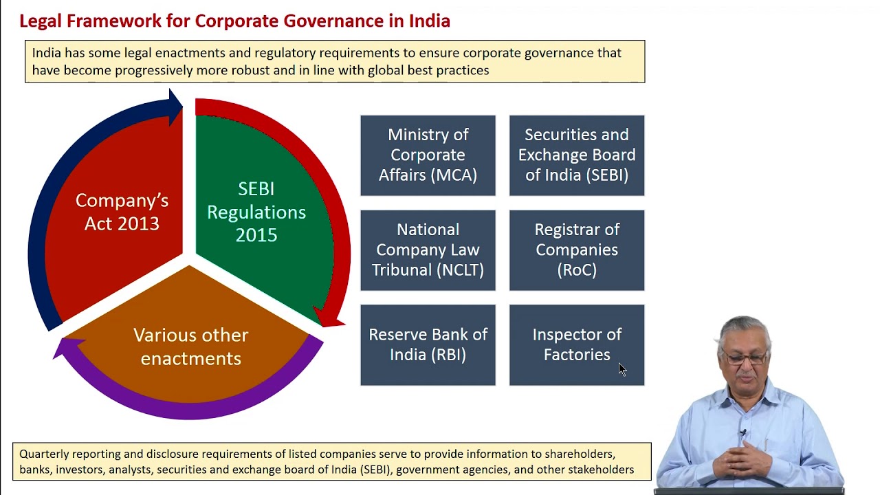 Corporate Governance - YouTube