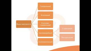 9. Иммунитет. Виды. Понятие об антителах. Иммунобиологические препараты