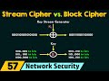 Stream Cipher vs. Block Cipher