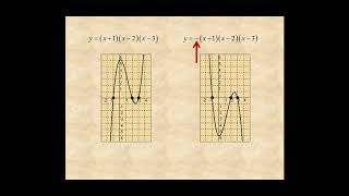 End Behavior of Polynomial Functions (A2)
