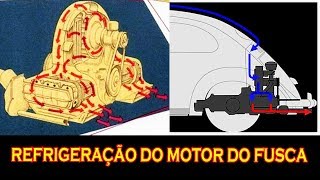 COMO FUNCIONA A REFRIGERAÇÃO DO MOTOR DO FUSCA