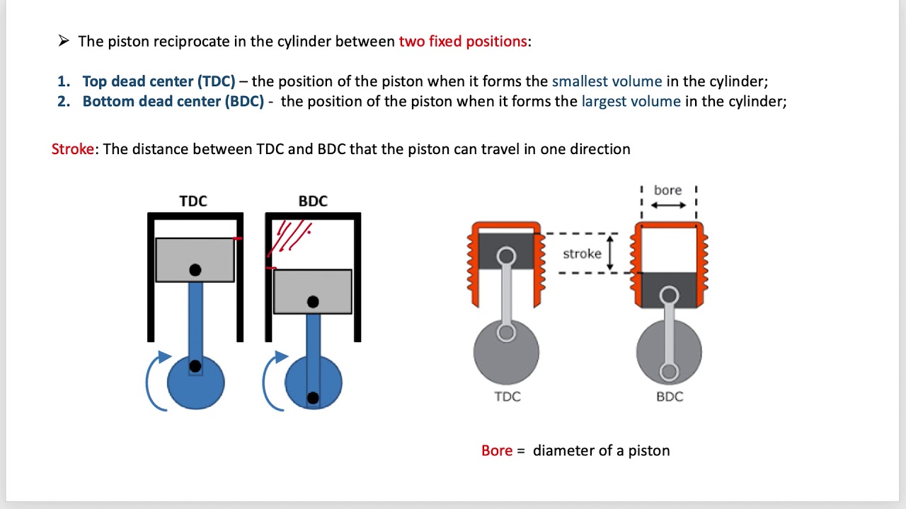 CHAPTER 6 OVERVIEW OF RECIPROCATING ENGINE - YouTube