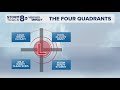 Ask Andrew | Why do winds blow from the east ahead of a storm system?